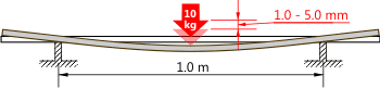 Braca paddle shaft thickness, How deflection is measured