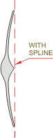 canoe sprint paddles with spline