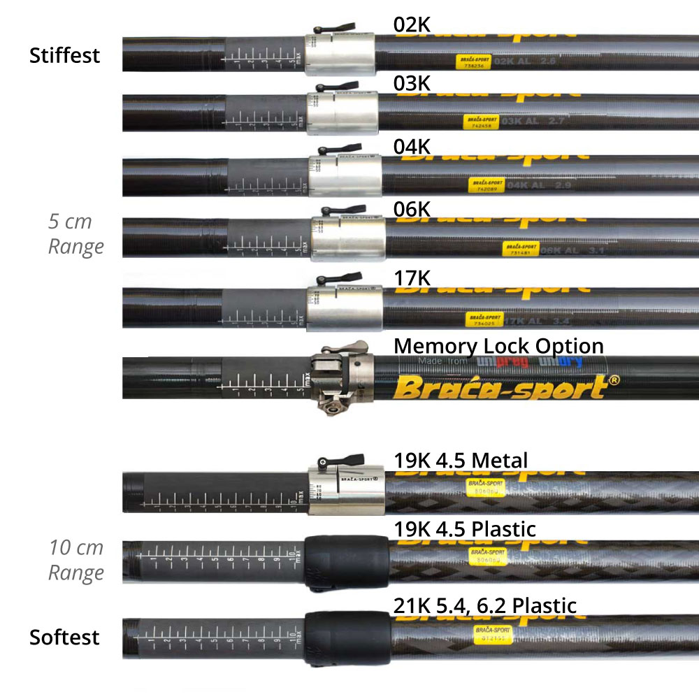Image showing ranges for custom paddle length depending on your choice of shafts