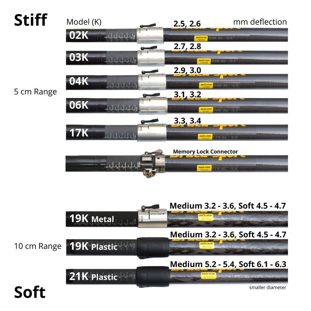 Image showing ranges for custom paddle length depending on your choice of shafts