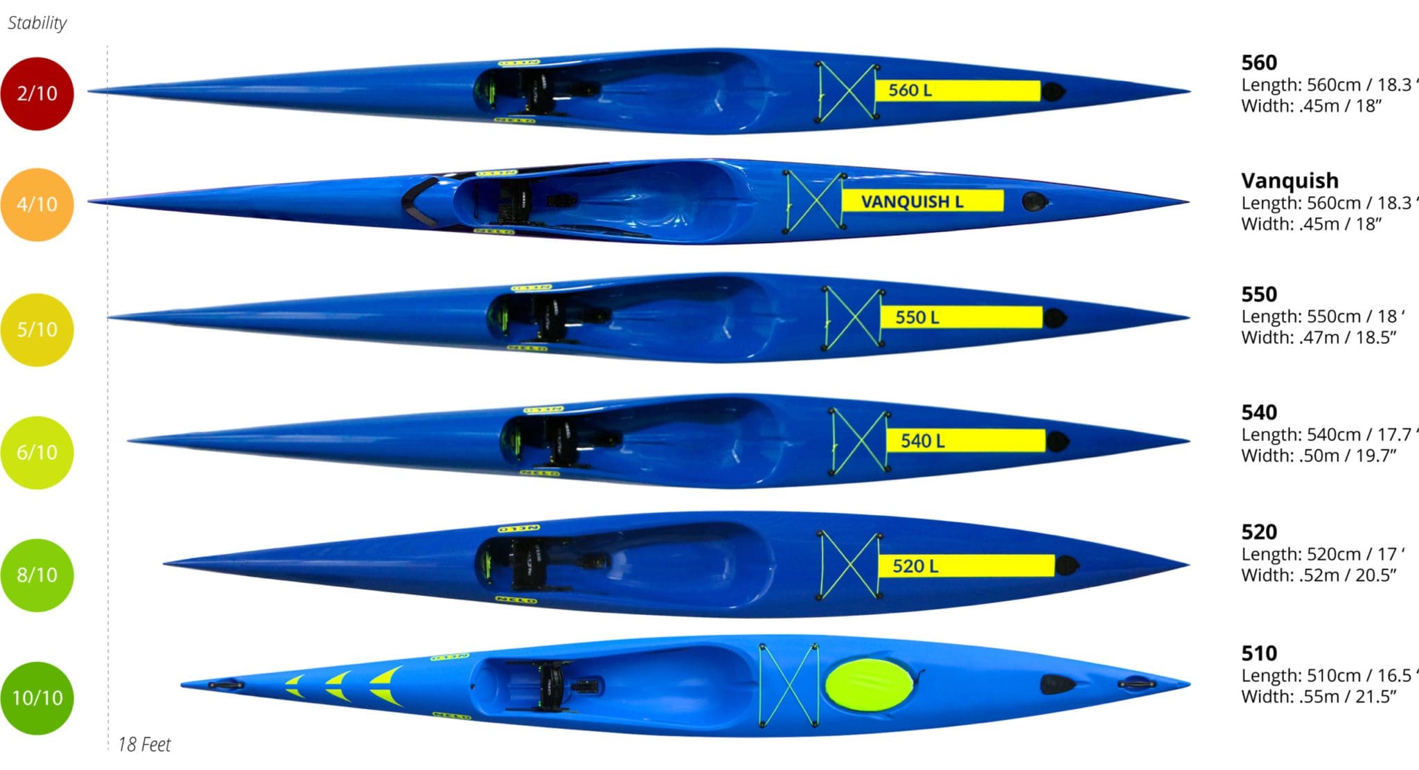 Review of Nelo 550 Surfski SCS and WWR Constructions, chart of all Nelo surfskis
