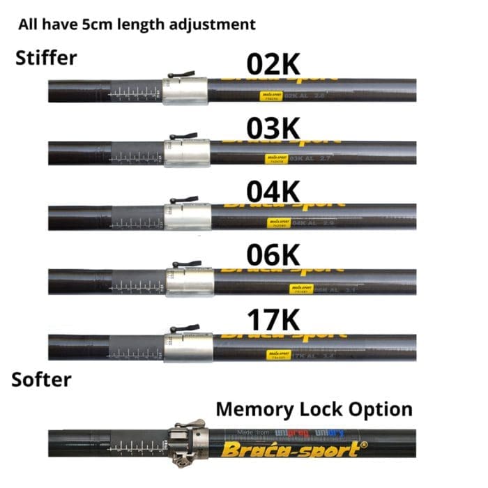 Sprint shafts and memory lock option