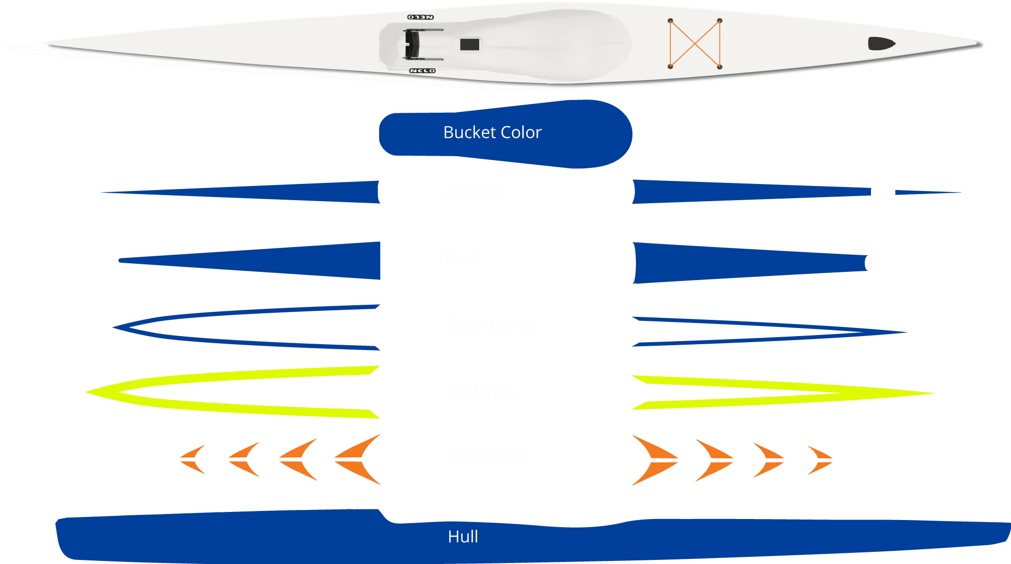 design-tool-areas-on-surfski-4 Graphics included in standard Nelo price for surfski and K1, WWR, SCS