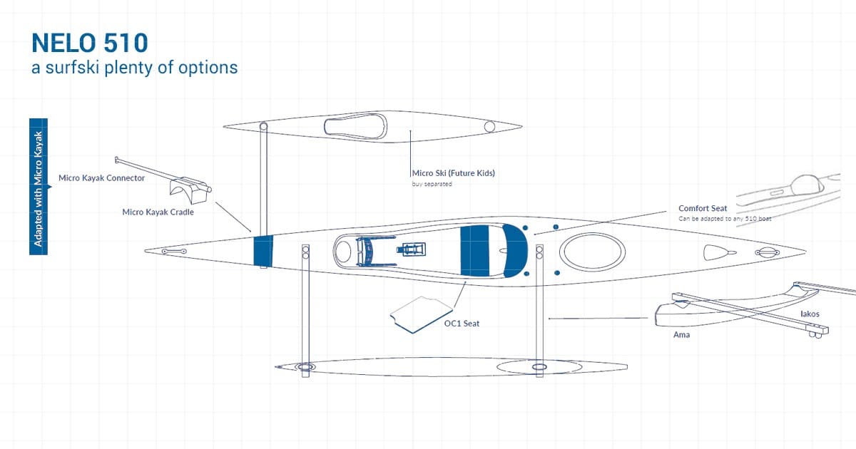 Nelo 510 surfski options and add ons