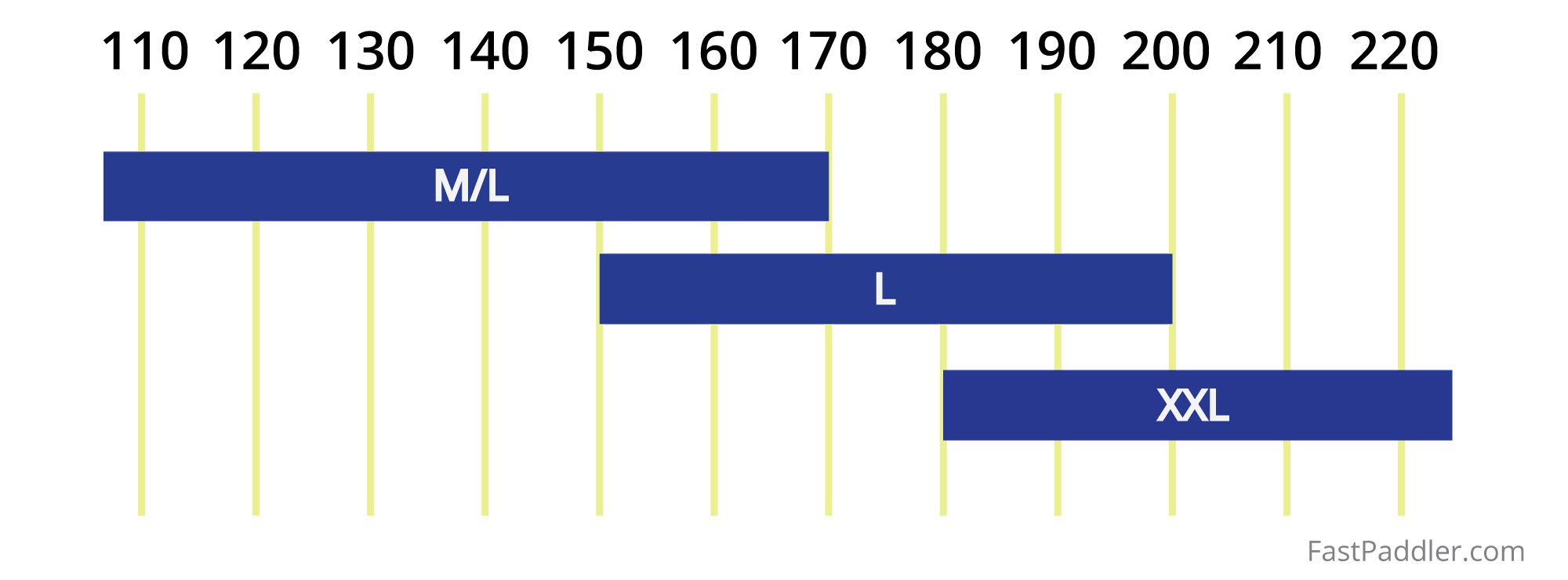Nelo surfski size chart, ML, L, XXL