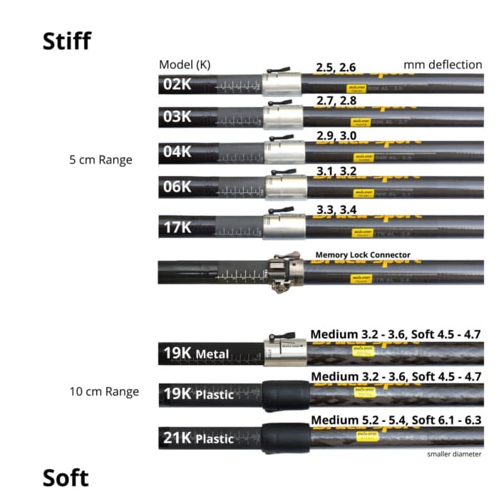 Braca shafts sprint and surfski options ImageFind