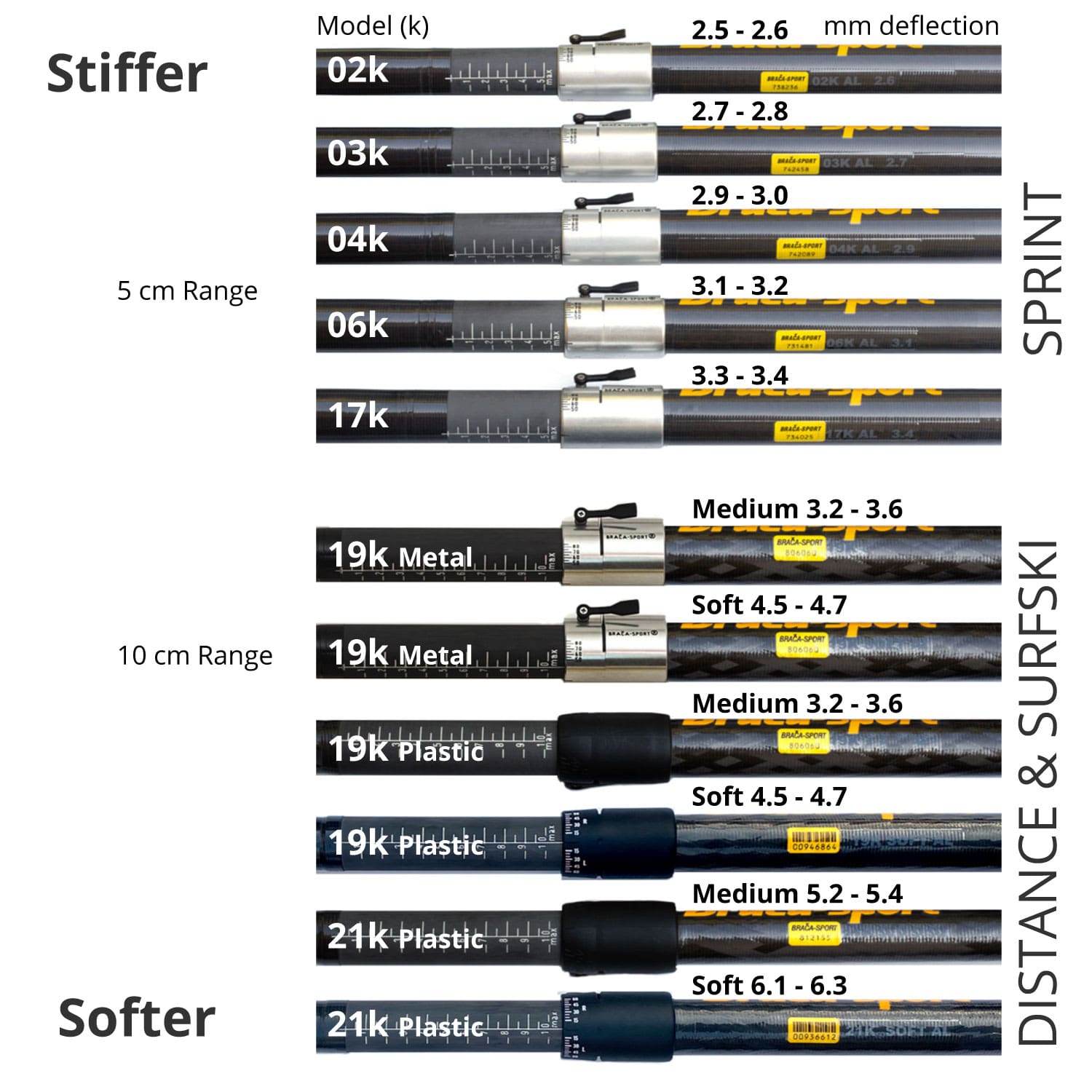 Custom carbon fiber shafts for kayak sprint, marathon, surfski, custom length and stiffness